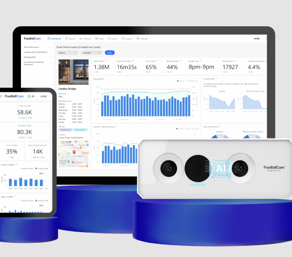 Data-Driven Retail: The Power of Footfall Counters and Retail Analytics Software