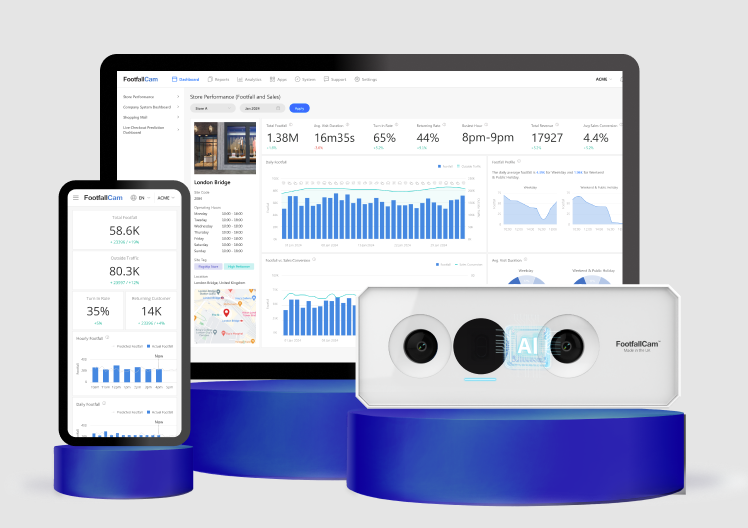 Data-Driven Retail: The Power of Footfall Counters and Retail Analytics Software